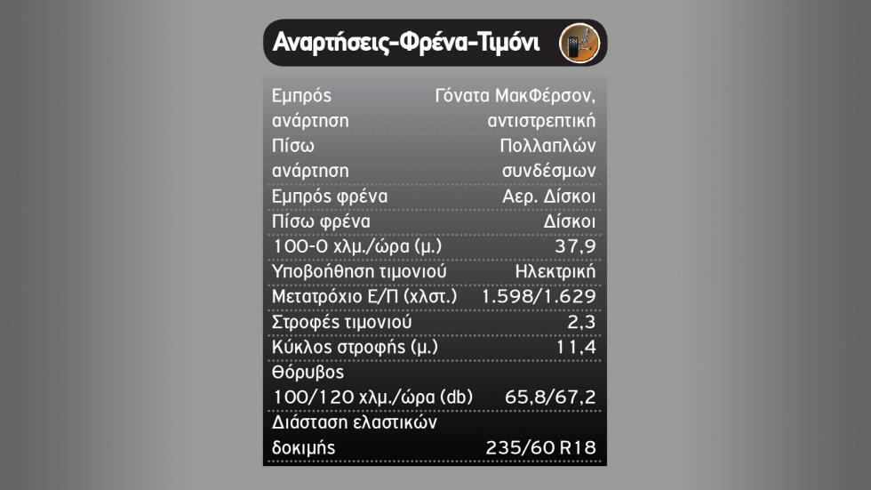 Δοκιμή: Υβριδικό Honda CR-V | Με 184 PS & κατανάλωση μικρού