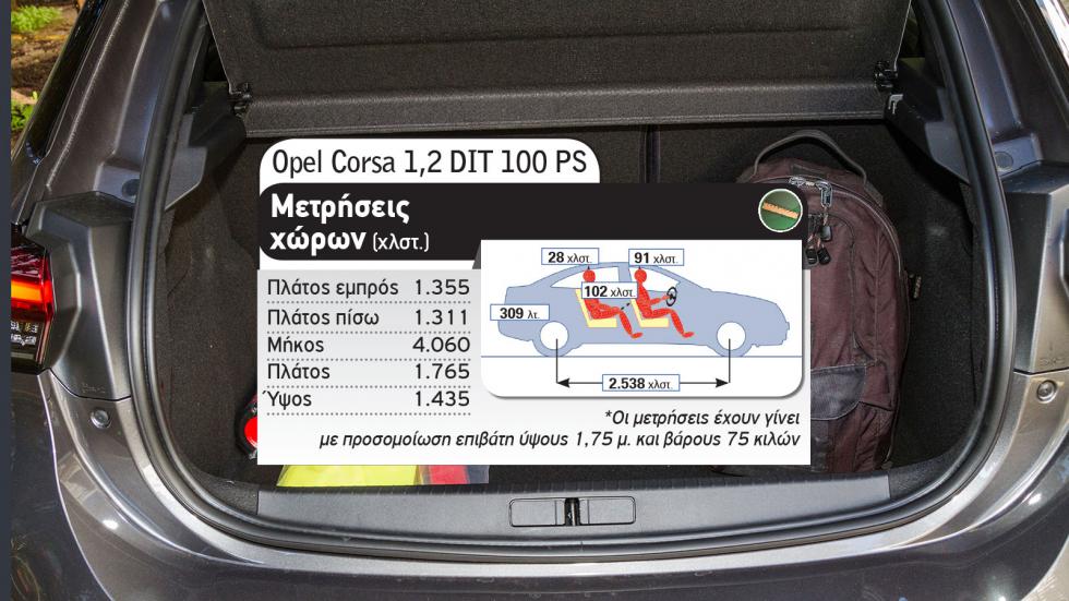 Opel Corsa Vs Skoda Fabia 