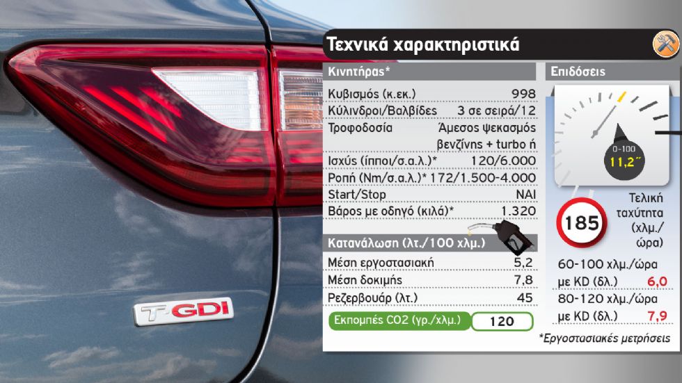 Δοκιμή: Αυτόματο Kia Stonic με 120 άλογα