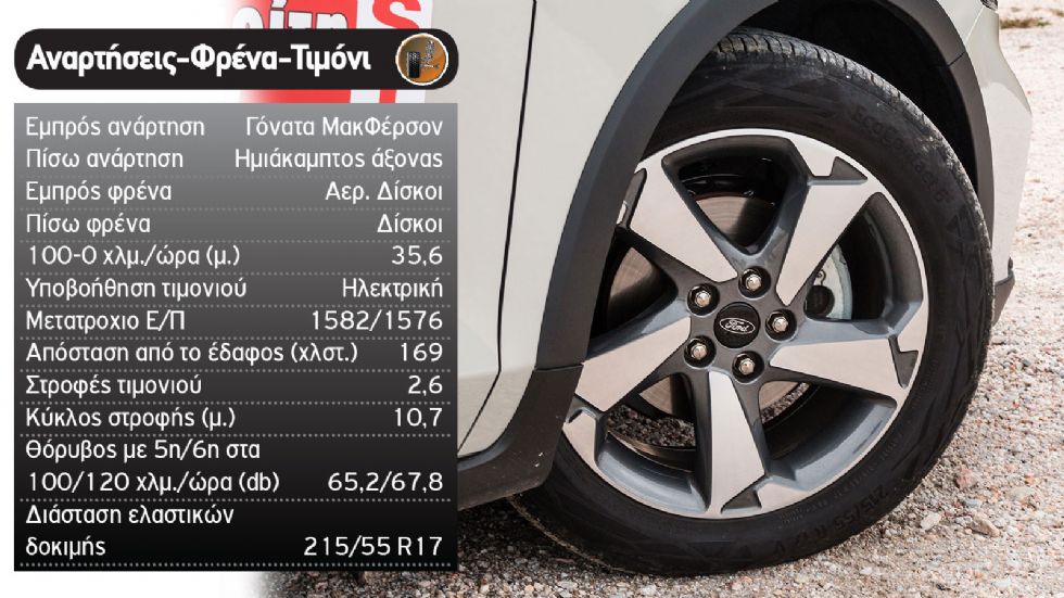 Δοκιμή: Ford Focus Active mild hybrid με 155 PS