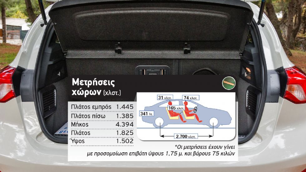 Δοκιμή: Ford Focus Active mild hybrid με 155 PS