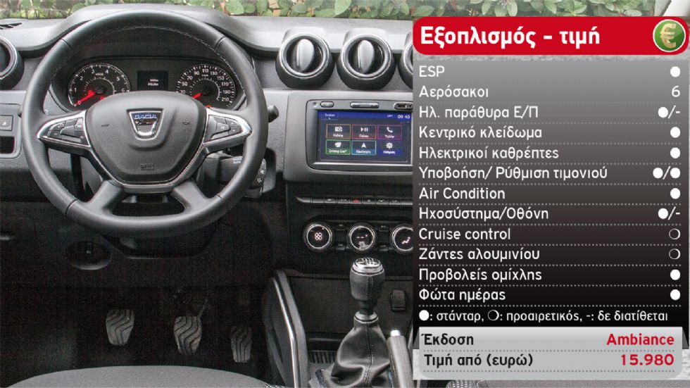 Δοκιμή: Dacia Duster ντίζελ