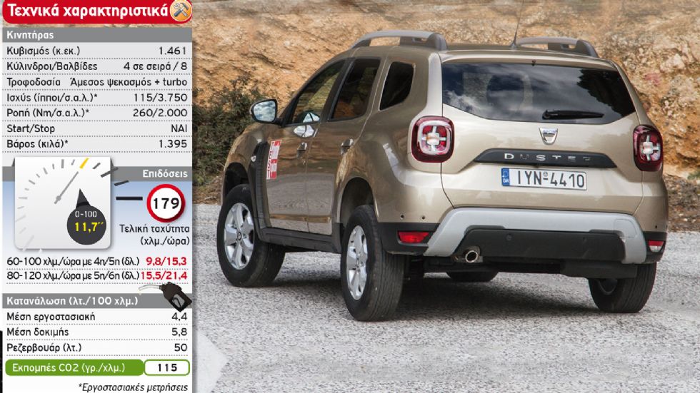 Δοκιμή: Dacia Duster ντίζελ