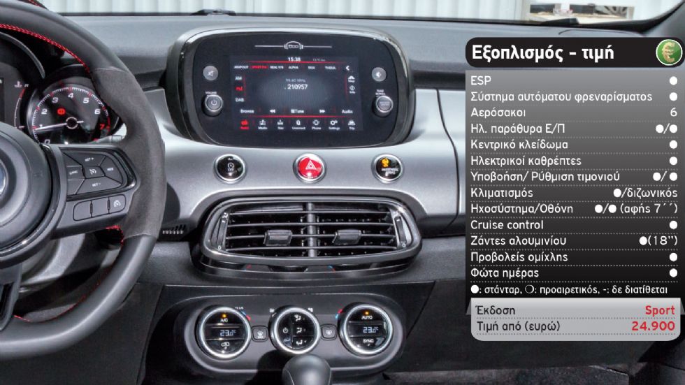 Δοκιμή: Fiat 500X Sport 