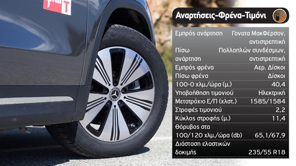 EQA Vs GLA 250e: Ηλεκτρική ή Plug-in Mercedes στα ίδια λεφτά;