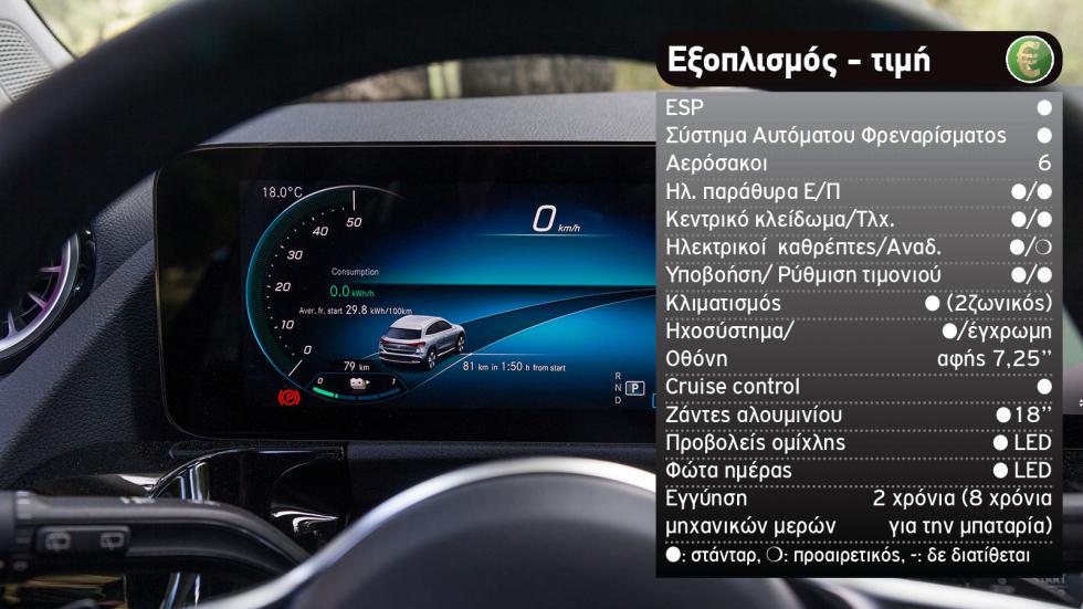 EQA Vs GLA 250e: Ηλεκτρική ή Plug-in Mercedes στα ίδια λεφτά;