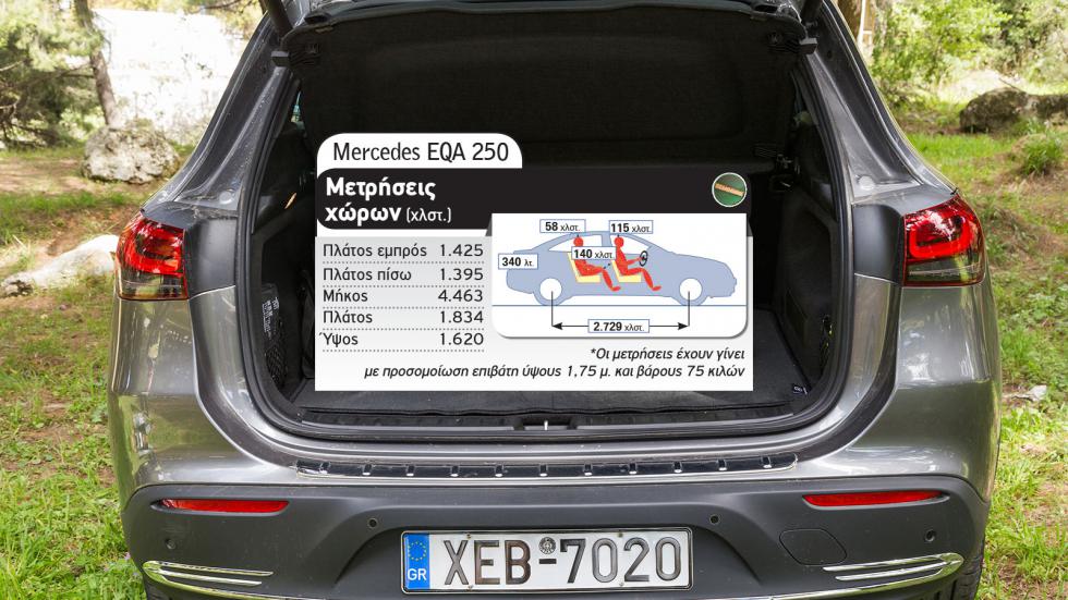 EQA Vs GLA 250e: Ηλεκτρική ή Plug-in Mercedes στα ίδια λεφτά;