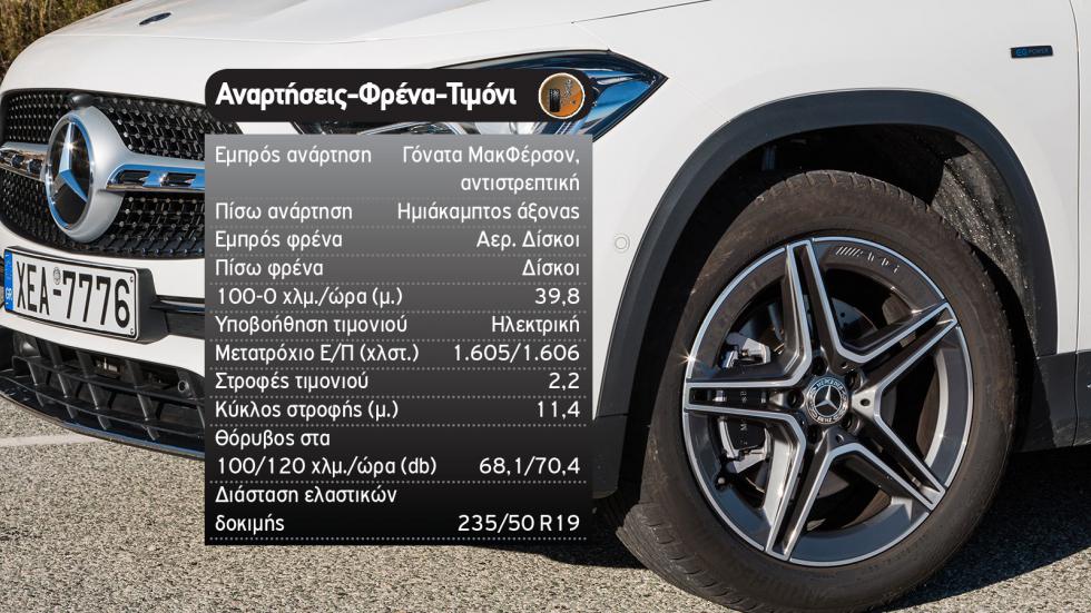 EQA Vs GLA 250e: Ηλεκτρική ή Plug-in Mercedes στα ίδια λεφτά;