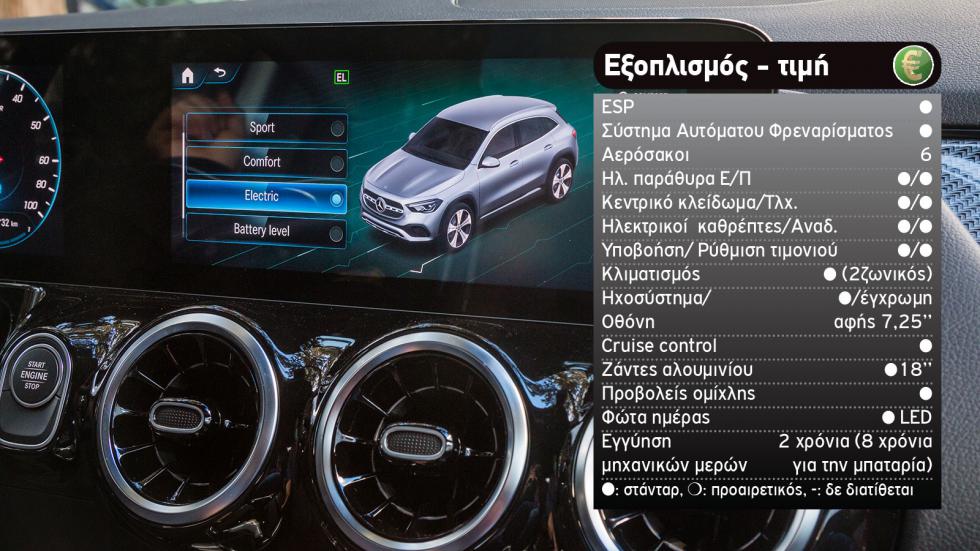 EQA Vs GLA 250e: Ηλεκτρική ή Plug-in Mercedes στα ίδια λεφτά;