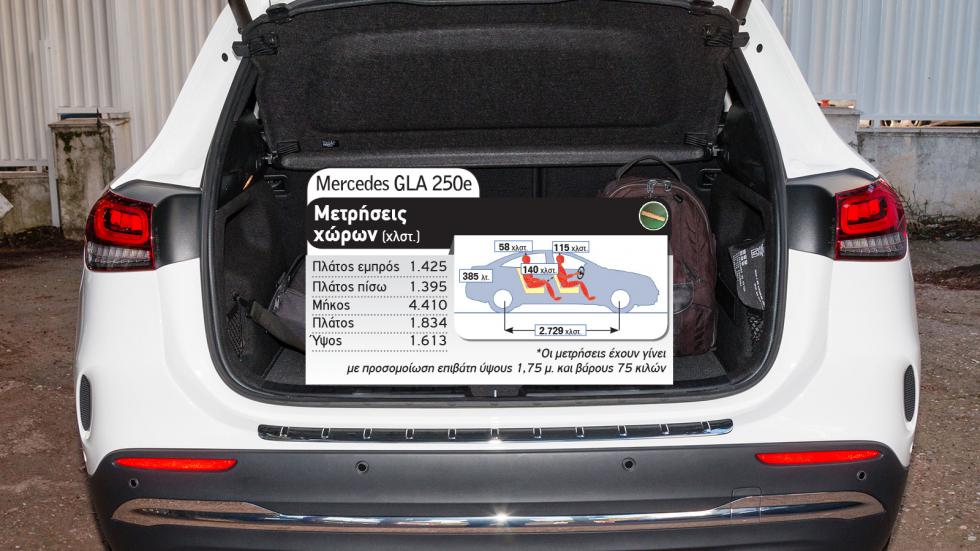 EQA Vs GLA 250e: Ηλεκτρική ή Plug-in Mercedes στα ίδια λεφτά;