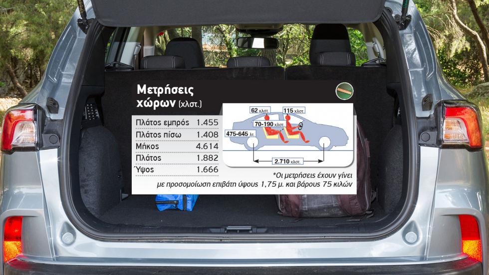 Δοκιμή: Αυτόματο Ford Kuga diesel