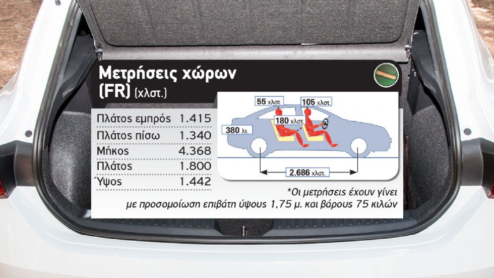 Δοκιμή: Νέο SEAT Leon FR mHEV