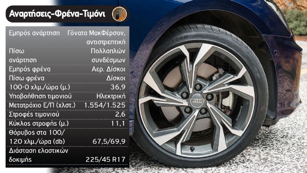 Δοκιμή: Νέο Audi A3 Sportback 35 TFSI