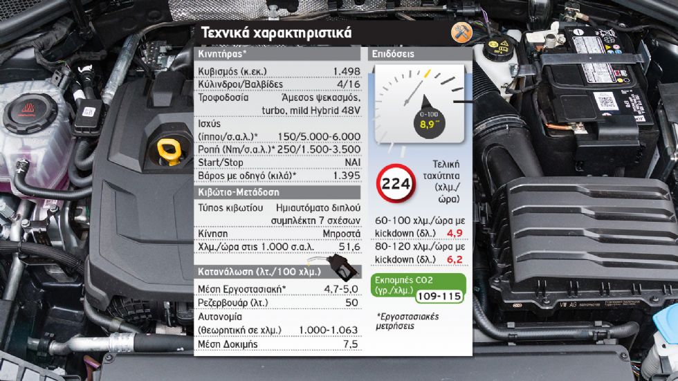 Δοκιμή: Νέο Audi A3 Sportback 35 TFSI