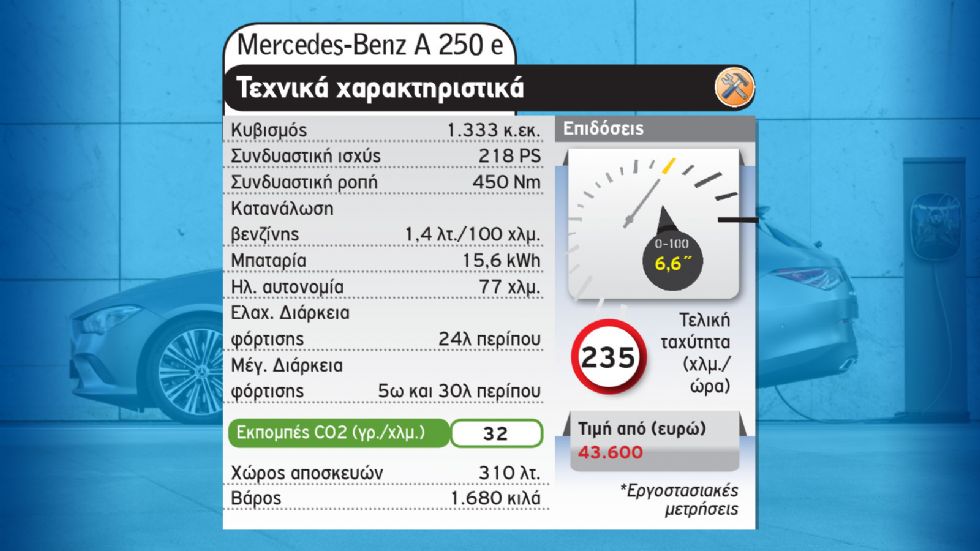 Τα μικρομεσαία της αγοράς που «καίνε» 1 με 2 λτ./100 χλμ.