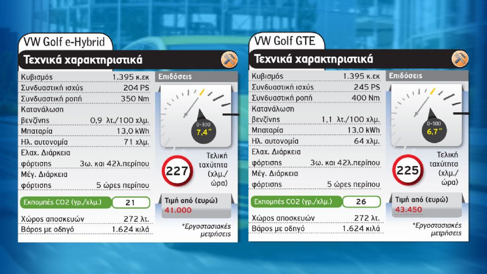 Τα μικρομεσαία της αγοράς που «καίνε» 1 με 2 λτ./100 χλμ.