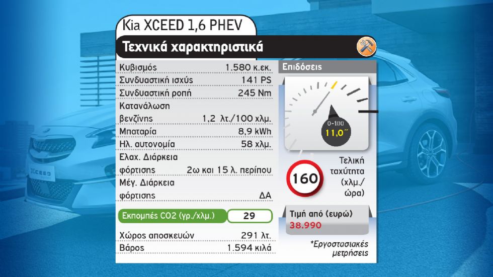 Τα μικρομεσαία της αγοράς που «καίνε» 1 με 2 λτ./100 χλμ.