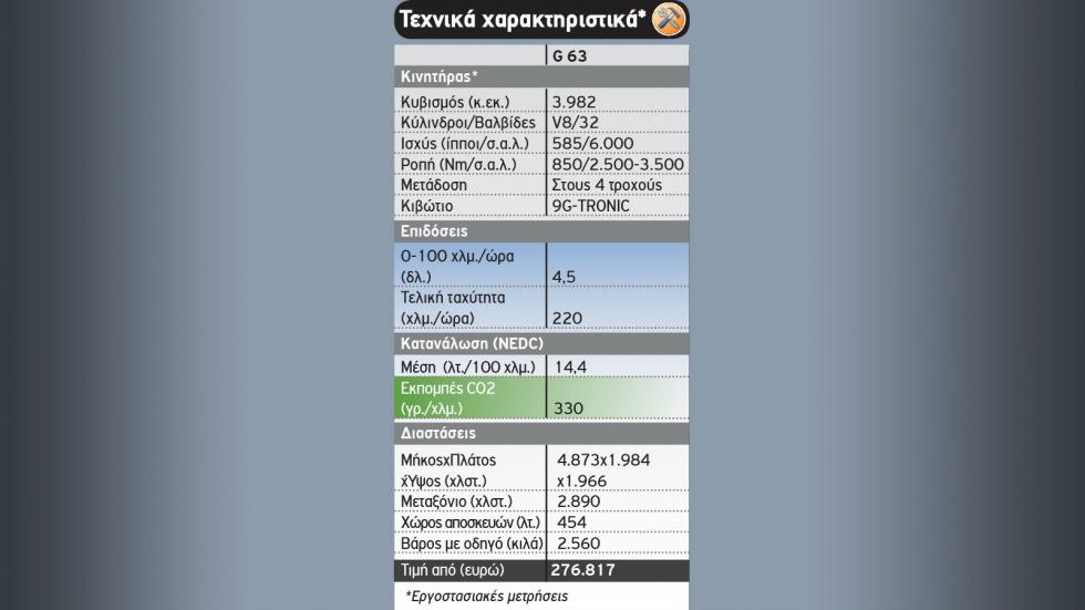 Όλες οι Mercedes-AMG του σήμερα