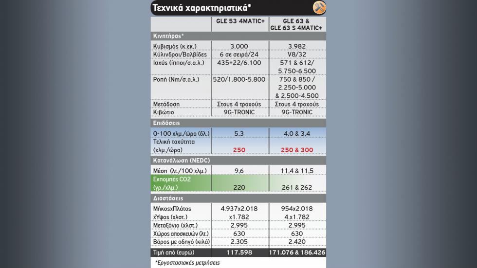 Όλες οι Mercedes-AMG του σήμερα