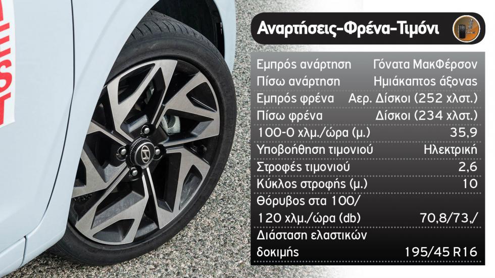 Δοκιμή: Hyundai i10 N-Line με 100 PS