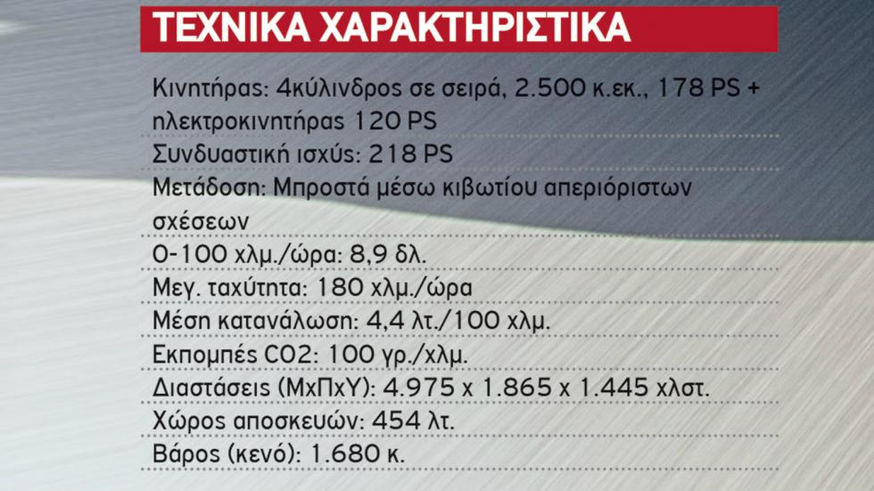 Οδηγούμε: Νέα Lexus ES 300h