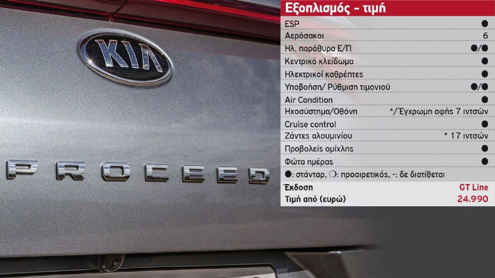 Δοκιμή: Kia ProCeed με 140 PS