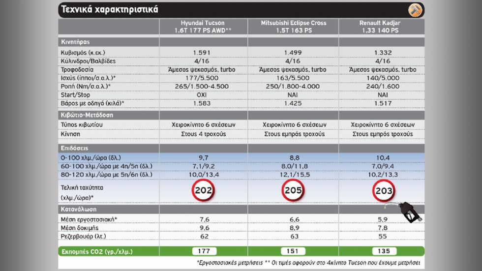 Οι 3 βασιλιάδες του Value for Money