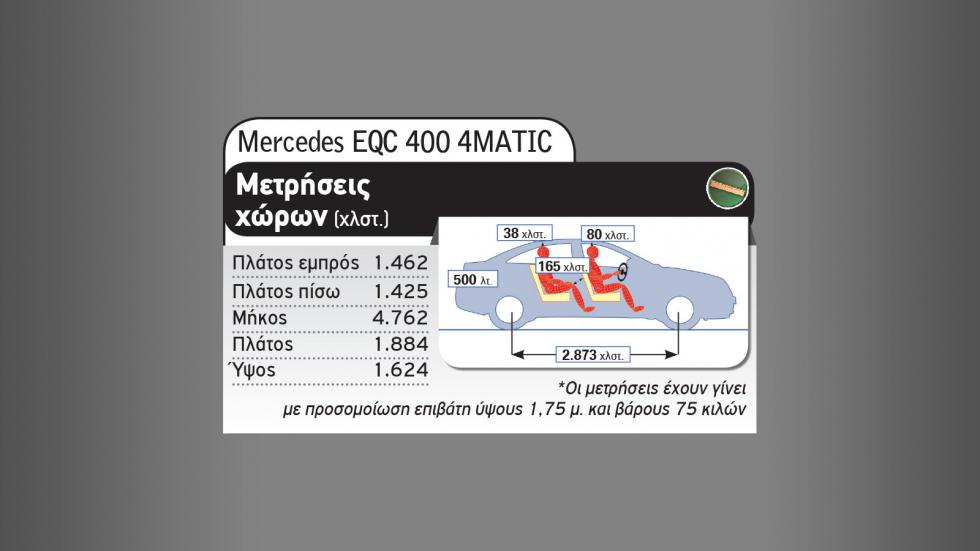 Η νέα EQA και η EQ γκάμα της Mercedes