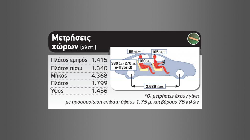 Νέο SEAT Leon: Να το πάρω σε plug-in ή diesel;