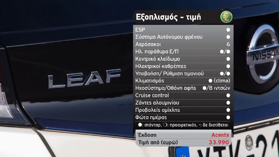 Ένα γεμάτο ΣουΚου με το Nissan LEAF