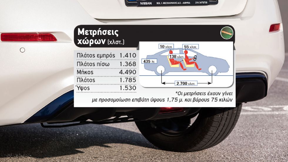 Ένα γεμάτο ΣουΚου με το Nissan LEAF