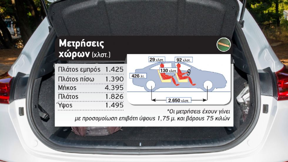 Δοκιμή: Kia XCeed στη «βασική» του