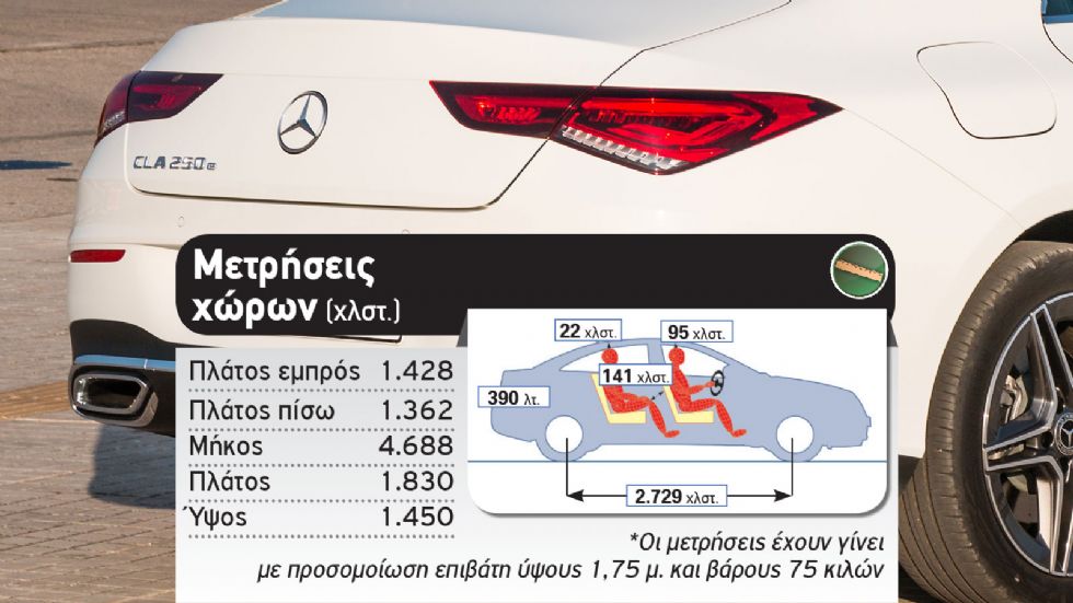 Δοκιμή: Νέα Mercedes CLA 250 e Plug-in Hybrid