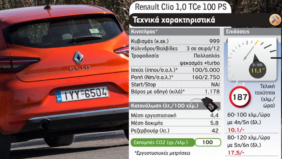 Μάχη στα 100 άλογα: Peugeot 208 Vs Renault Clio