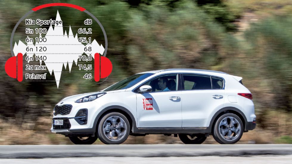 Το ανανεωμένο Kia Sportage με το ήπια υβριδικό σύστημα κίνησης, που συνοδεύει τον 1,6 CRDi πετρελαιοκινητήρα, εμφανίζει χαμηλά επίπεδα θορύβου.