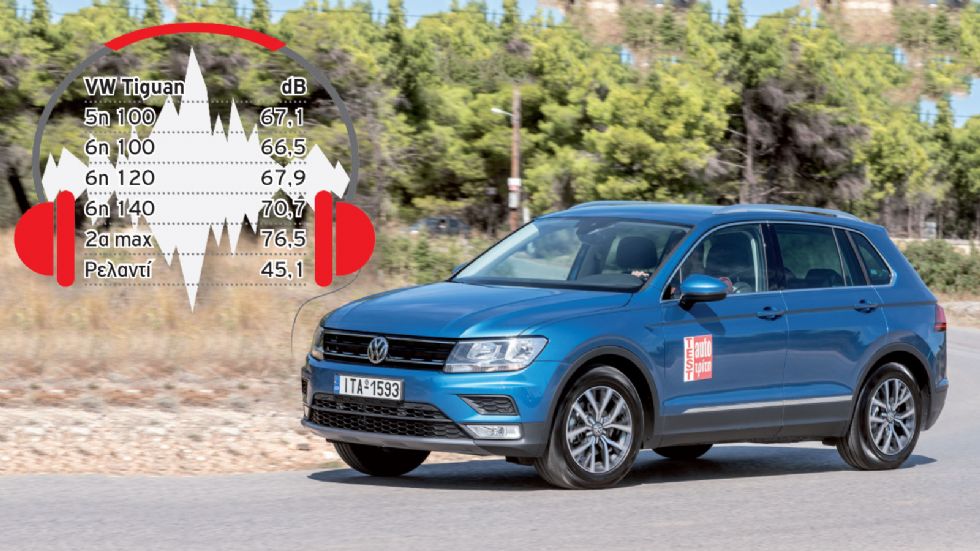 Η εξαιρετική ποιότητα κύλισης του VW Tiguan αποτελεί συνιστώσα της απορροφητικής ανάρτησης και των σχετικά χαμηλών dB μέσα στην καμπίνα.