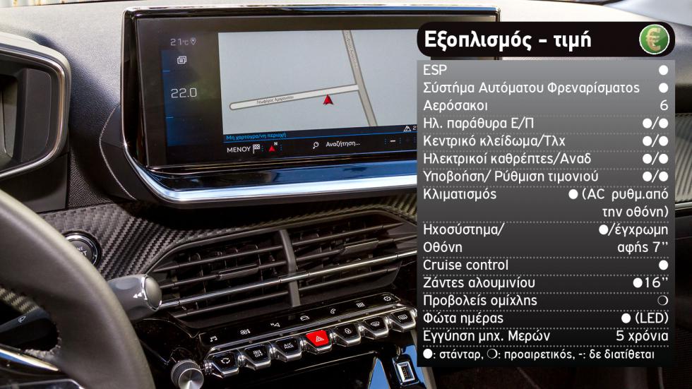 Peugeot 208 ή VW Polo στα ίδια λεφτά;