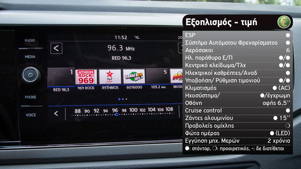 Peugeot 208 ή VW Polo στα ίδια λεφτά;