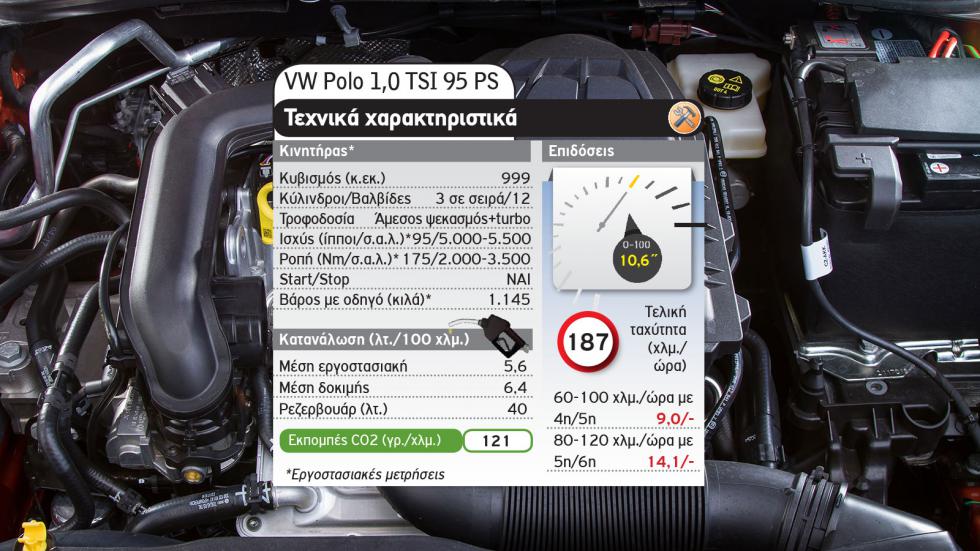 Μικρό αλλά ποιο; Peugeot 208 ή VW Polo;