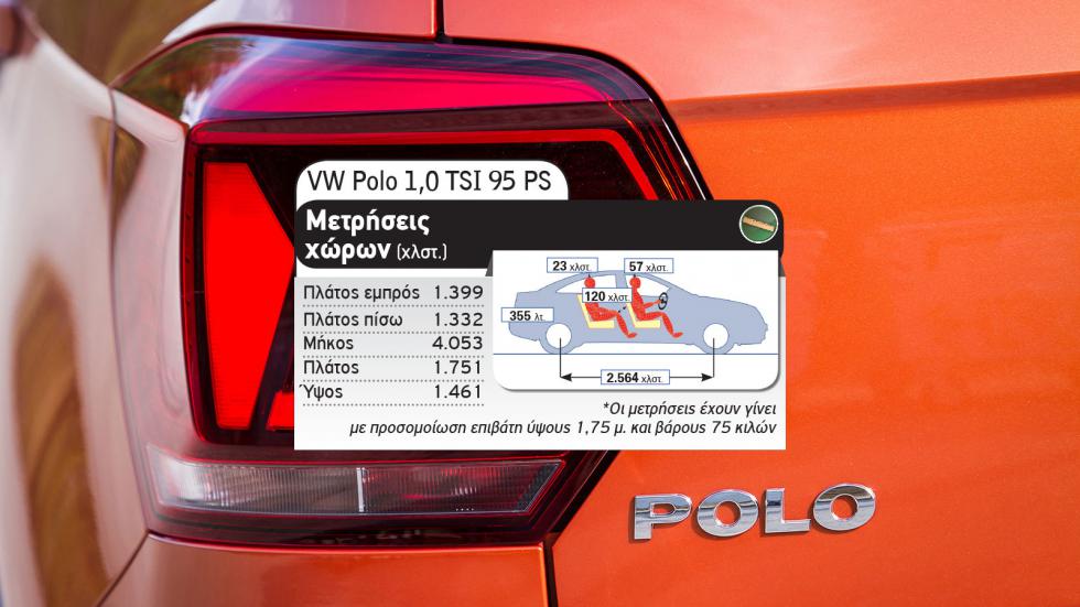 Peugeot 208 ή VW Polo στα ίδια λεφτά;