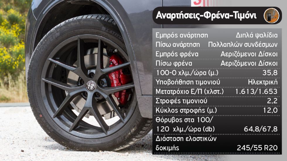 Δοκιμή: Ανανεωμένη Alfa Romeo Stelvio 