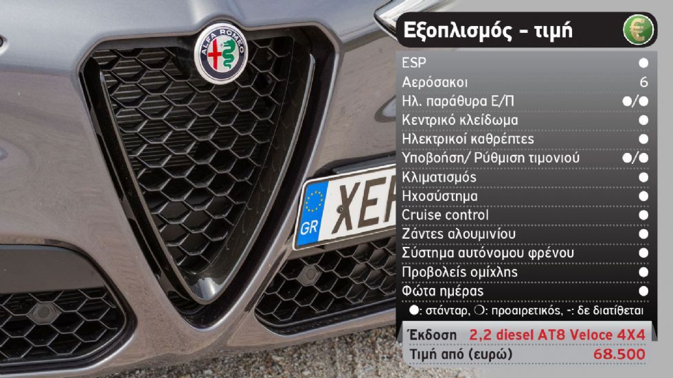 Δοκιμή: Ανανεωμένη Alfa Romeo Stelvio 