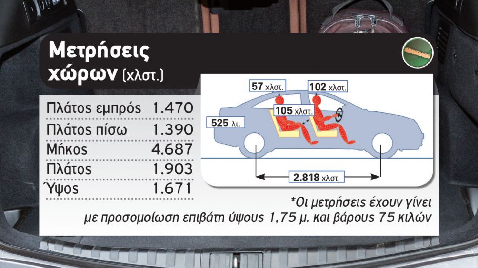 Δοκιμή: Ανανεωμένη Alfa Romeo Stelvio 