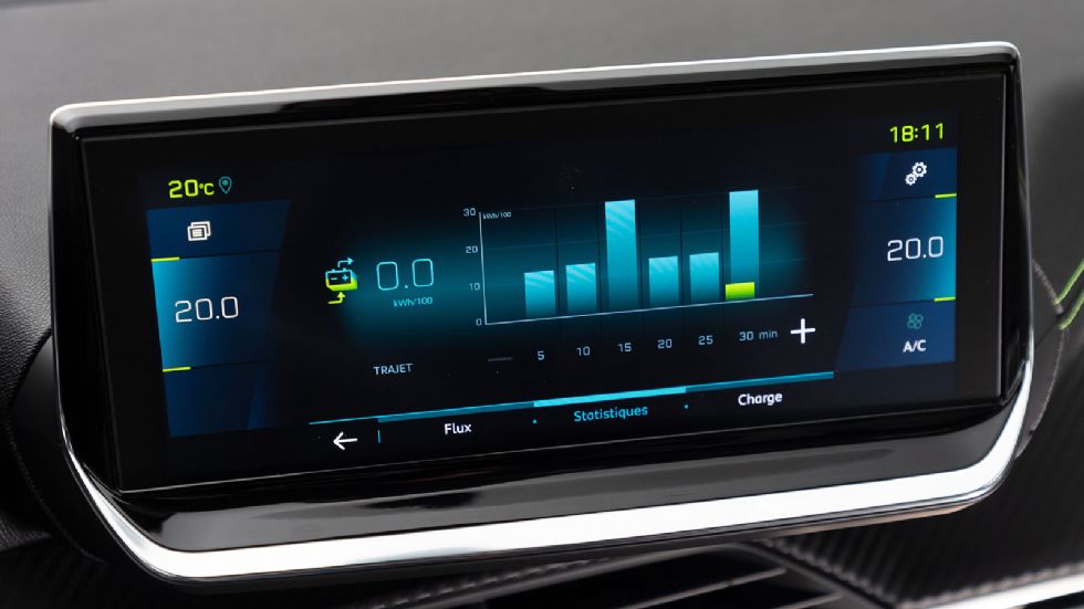 Peugeot e-208 Vs Renault Zoe