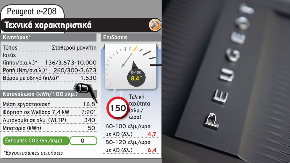 Peugeot e-208 Vs Renault Zoe