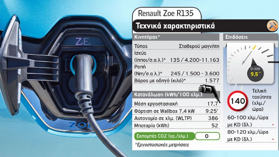 Peugeot e-208 Vs Renault Zoe