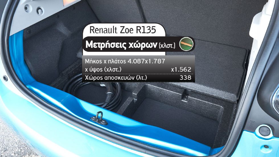 Peugeot e-208 Vs Renault Zoe