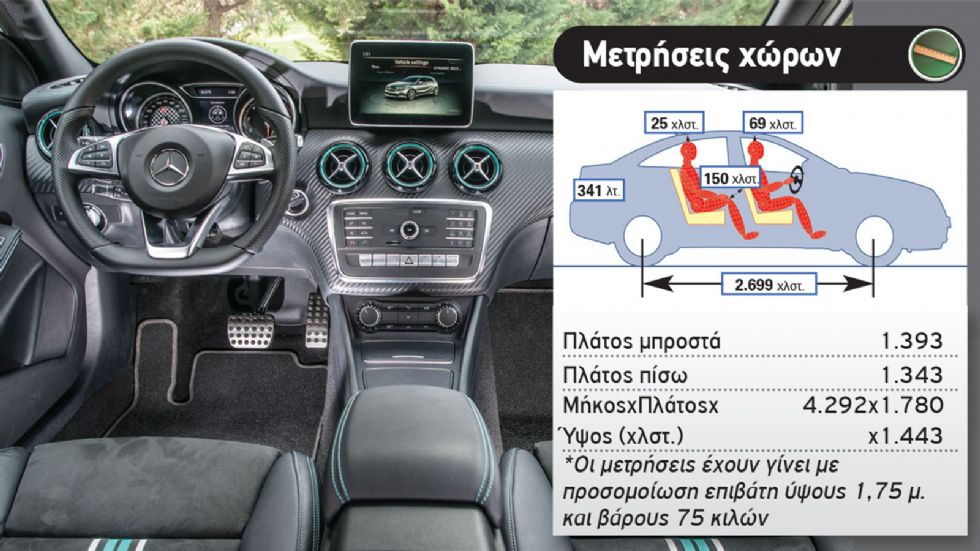 Audi A3 Vs Mercedes A-Class