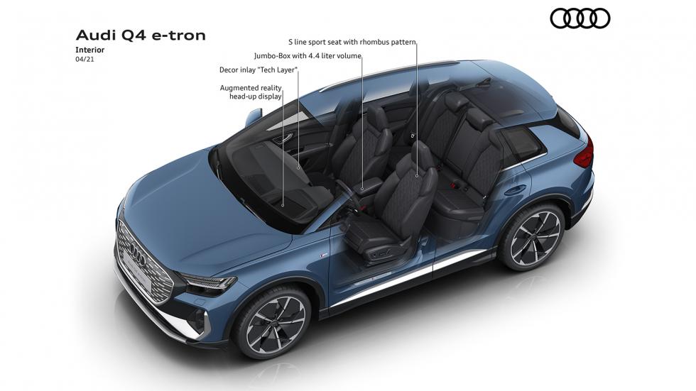 Νέα Audi Q4 e-tron & Q4 e-tron Sportback