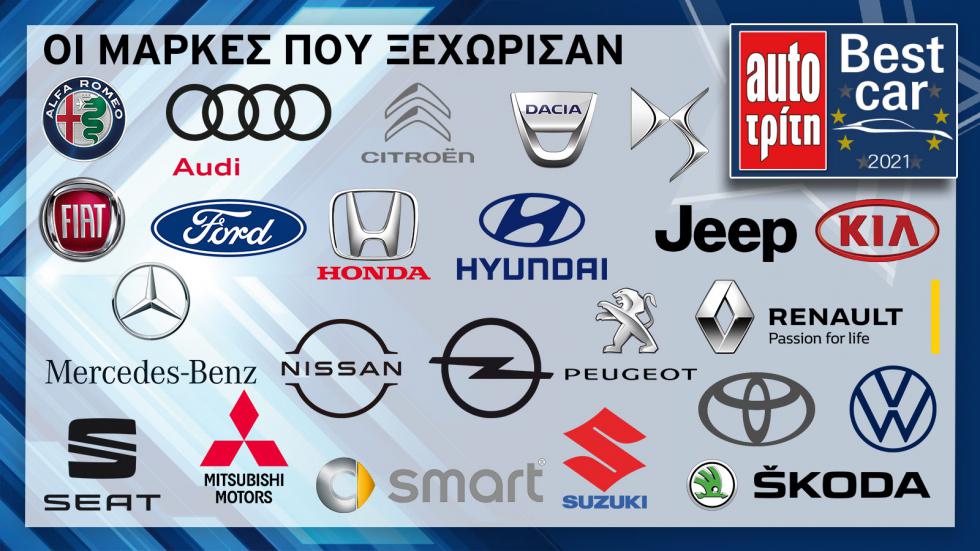 Αυτό είναι το Best Car 2021! (+video)